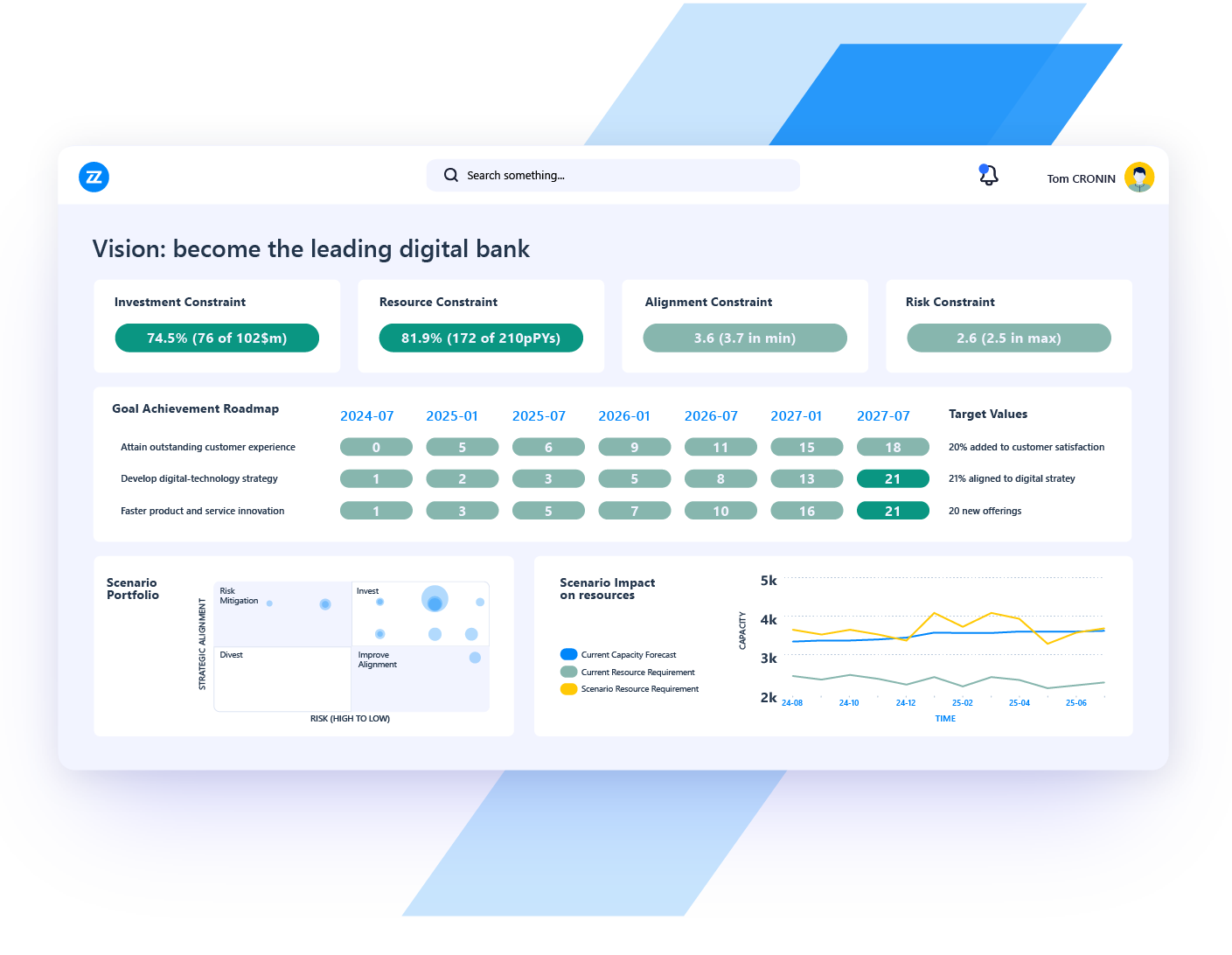 strategic portfolio management use case business strategy alignment