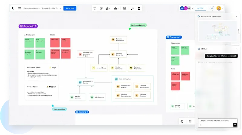 Scenario Analysis