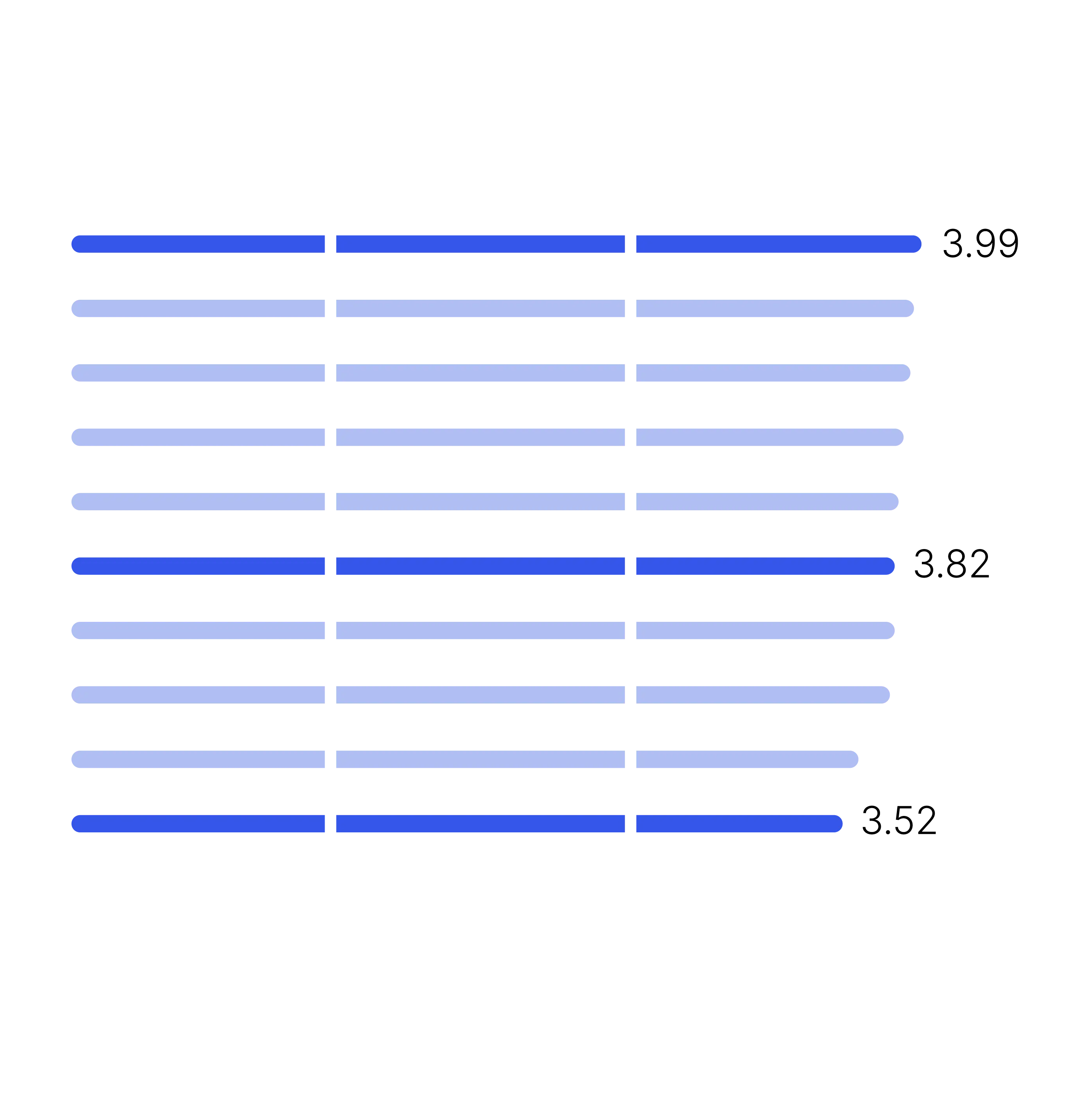 2025 Gartner Critical Capabilities for Enterprise Architecture Tools