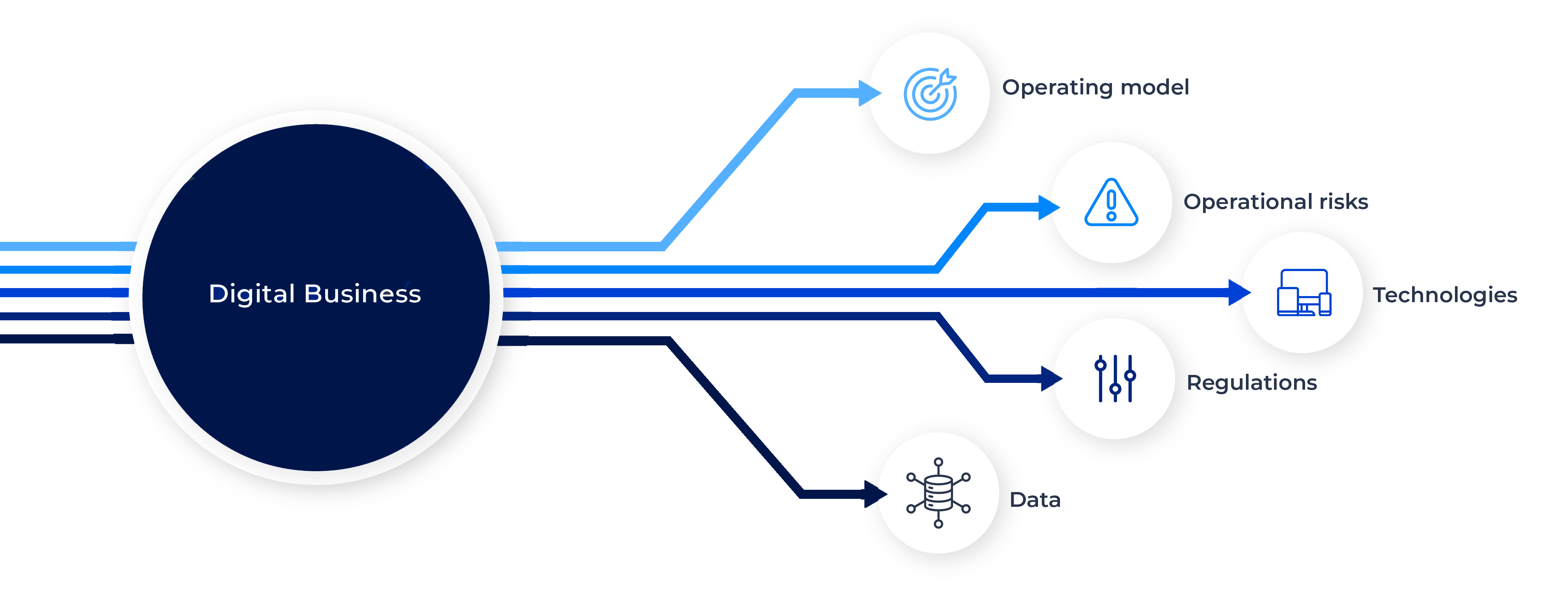 Connecting the dots to accelerate business transformation