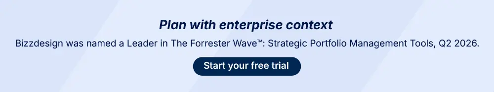  visual card reading "Plan with enterprise context," highlighting Bizzdesign's recognition as a Leader in The Forrester Wave™: Strategic Portfolio Management Tools, Q2 2026, and inviting readers to start a free trial.
