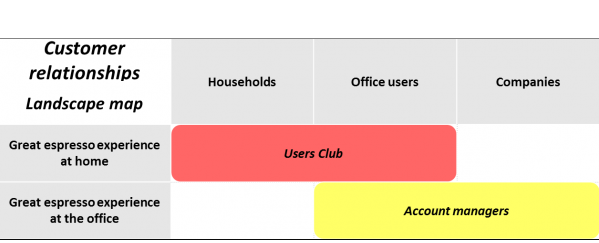 Detailed marketing. Business Model Canvas Nextpresso