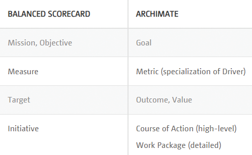managing organizations' strategic performance
