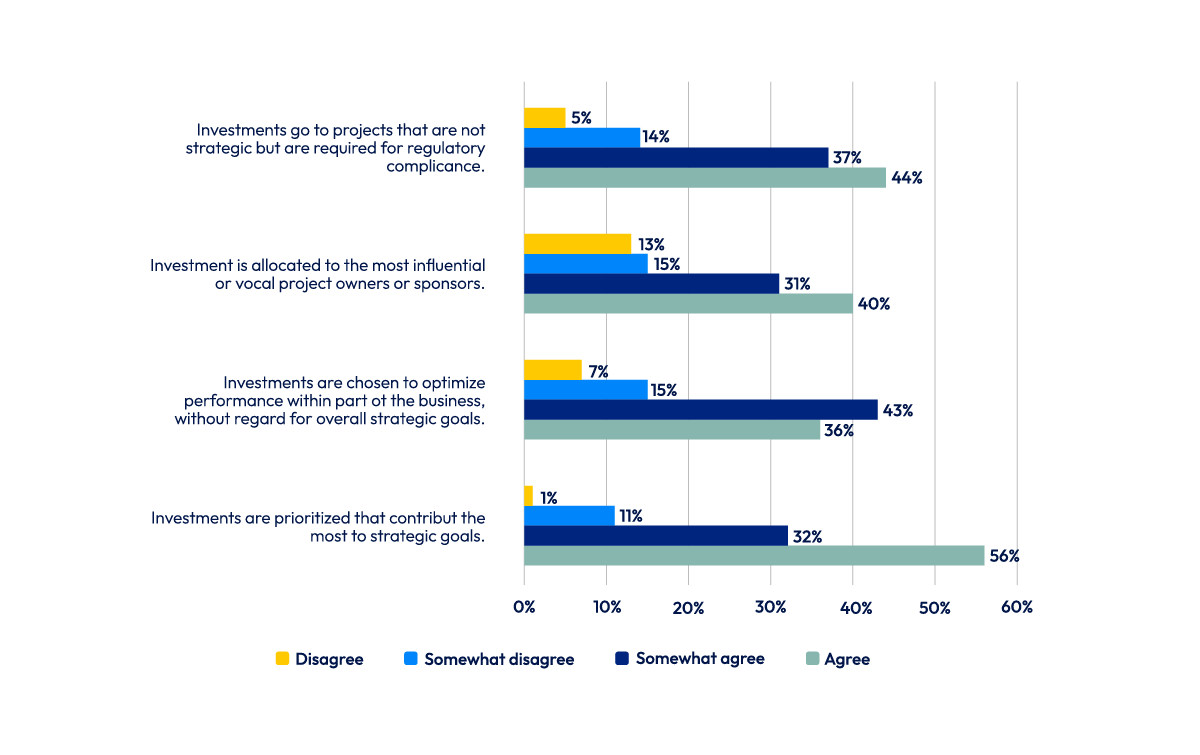 Chart-strategic-investments