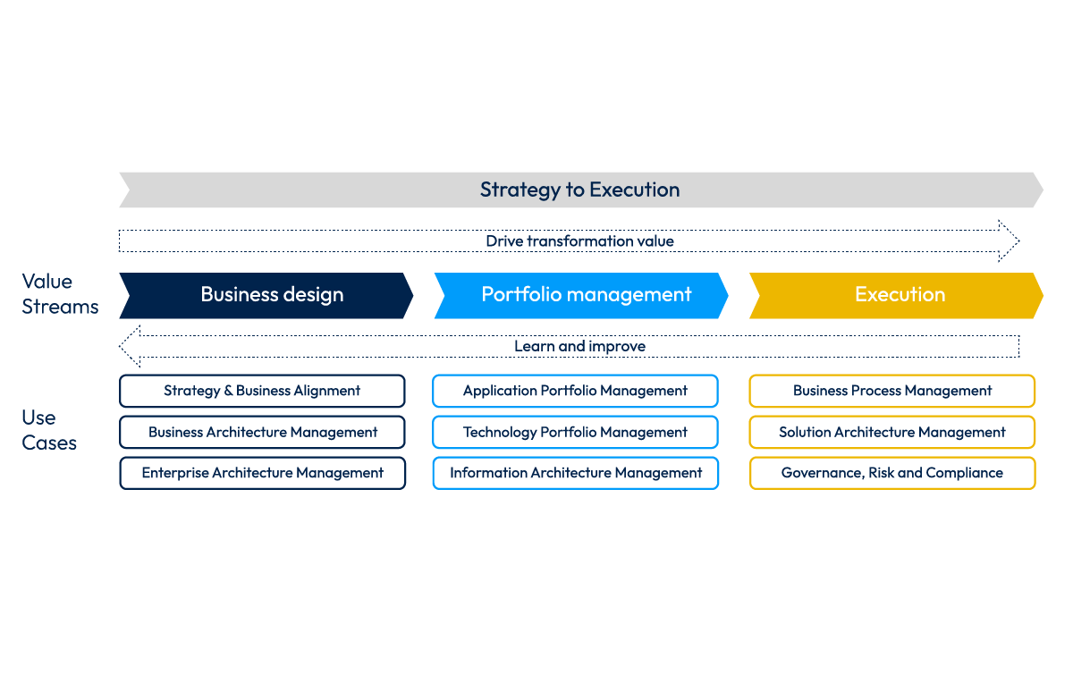 Chart-strategy to execution