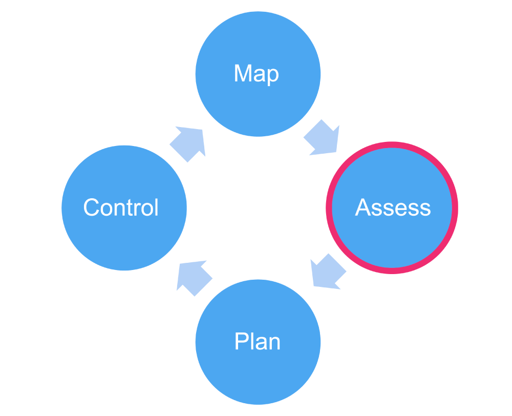Capability-Based Planning Approach