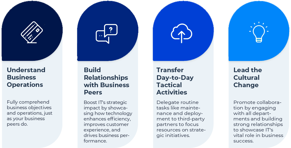 IT Strategic Planning: IT Leaders as Business Partners