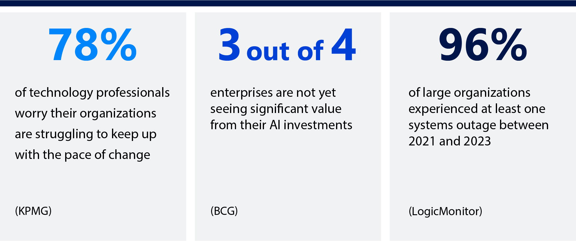 Unify Your Approach to Transformation