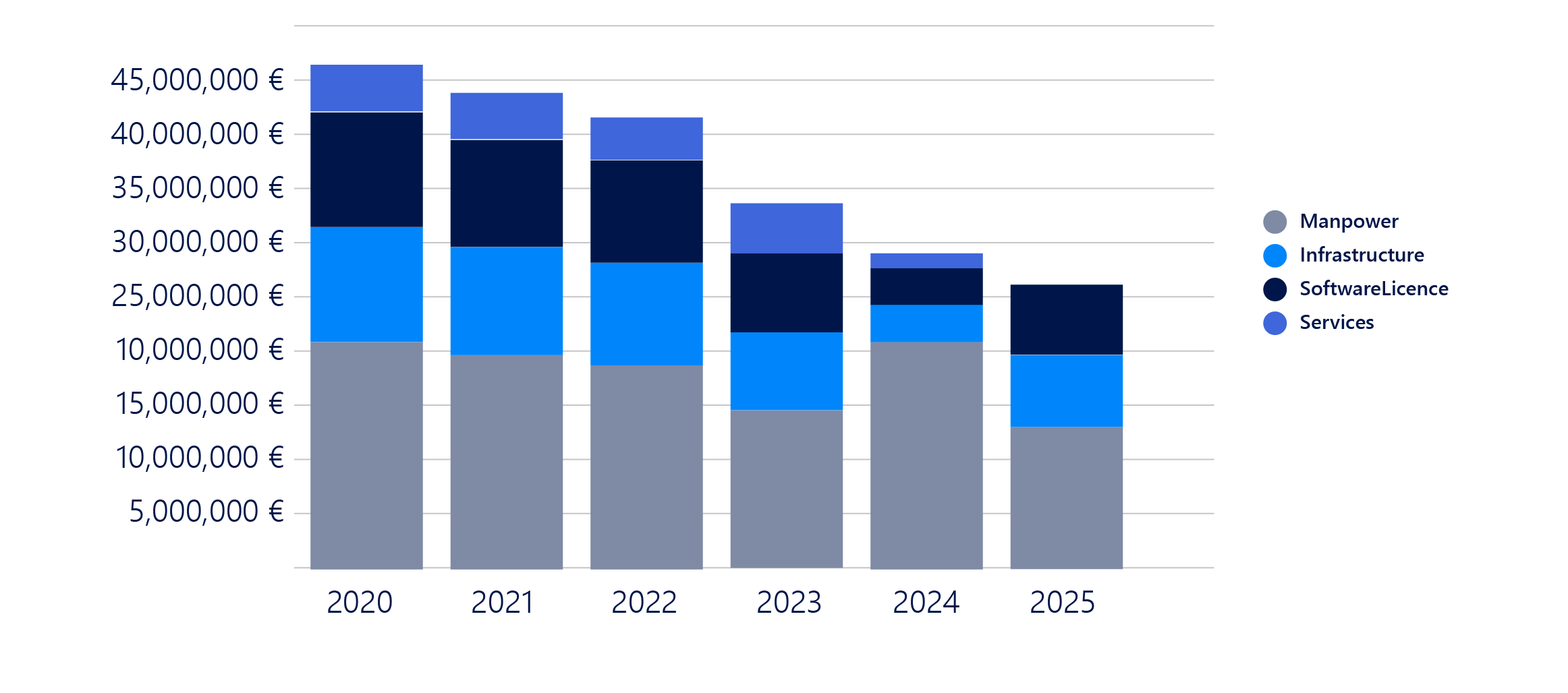 apm application costs