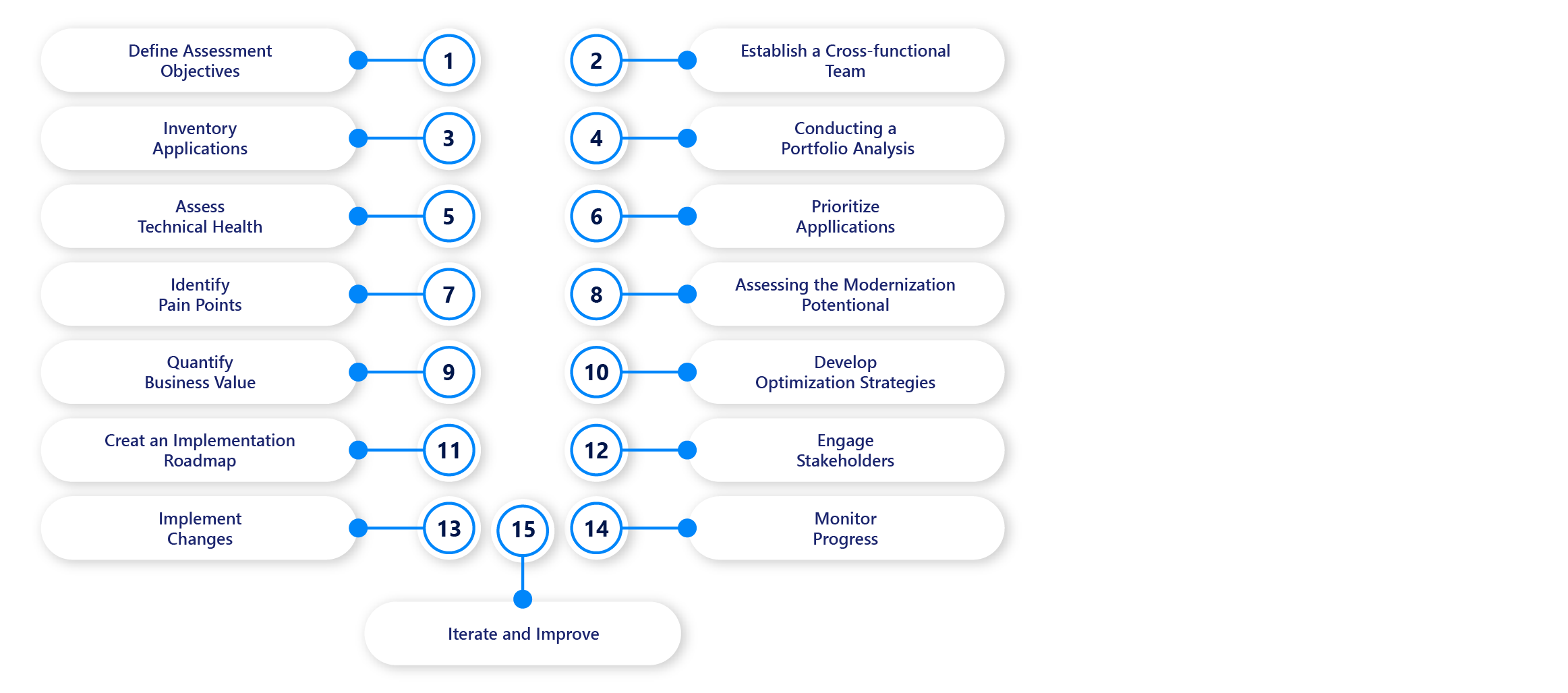 application-portfolio-assessment-challenges