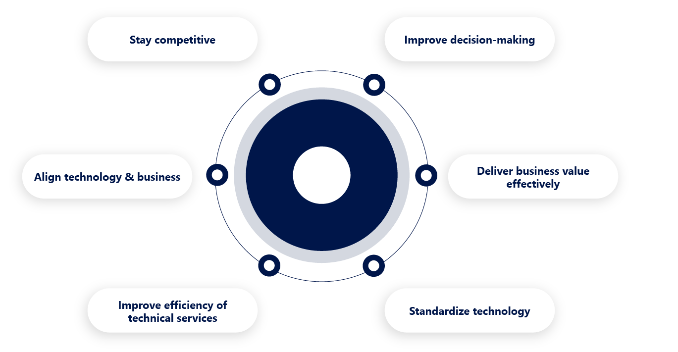 benefits-of-integrating-technical-capabilities-into-business-strategies
