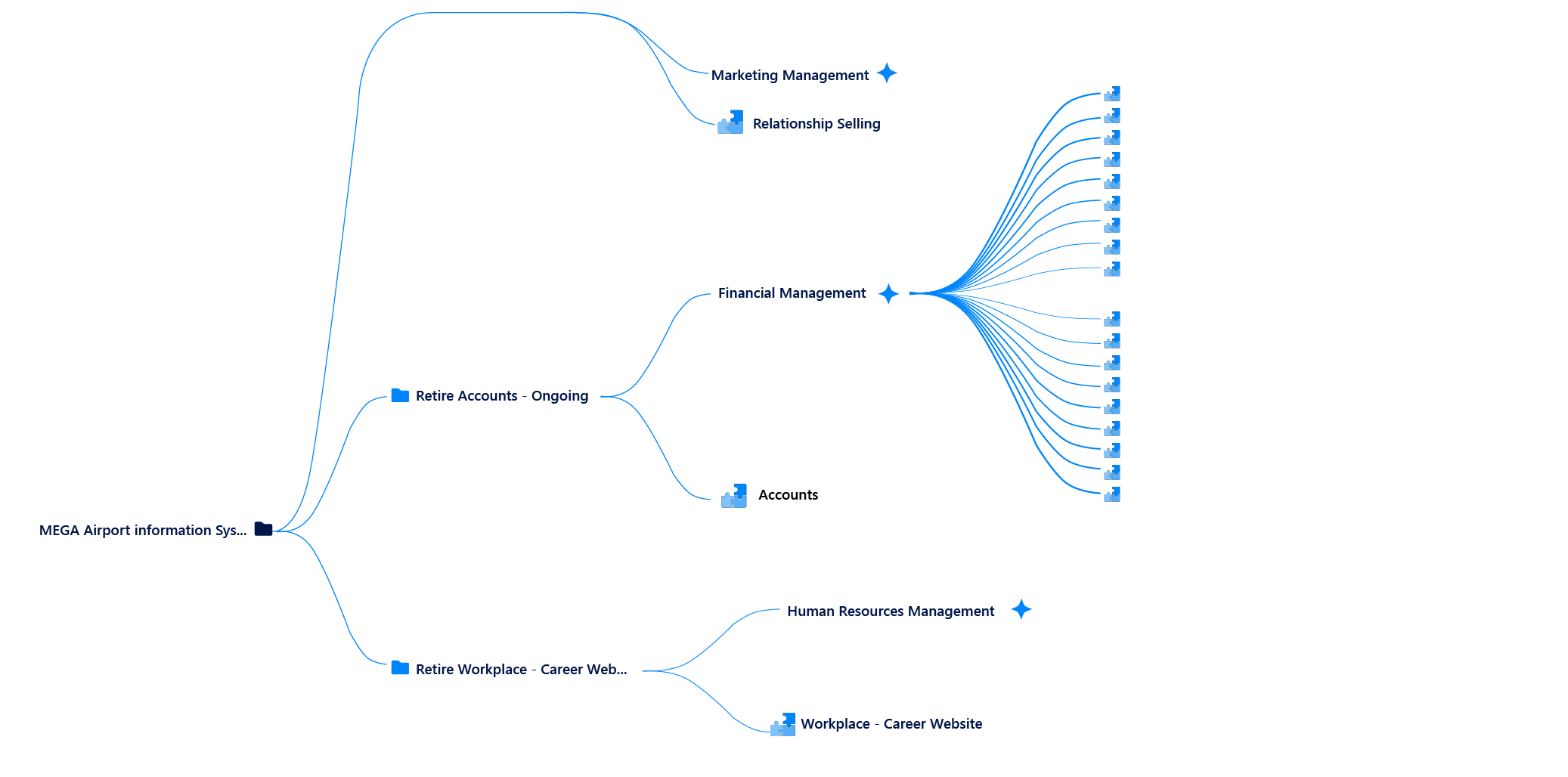 business capabilities and applications