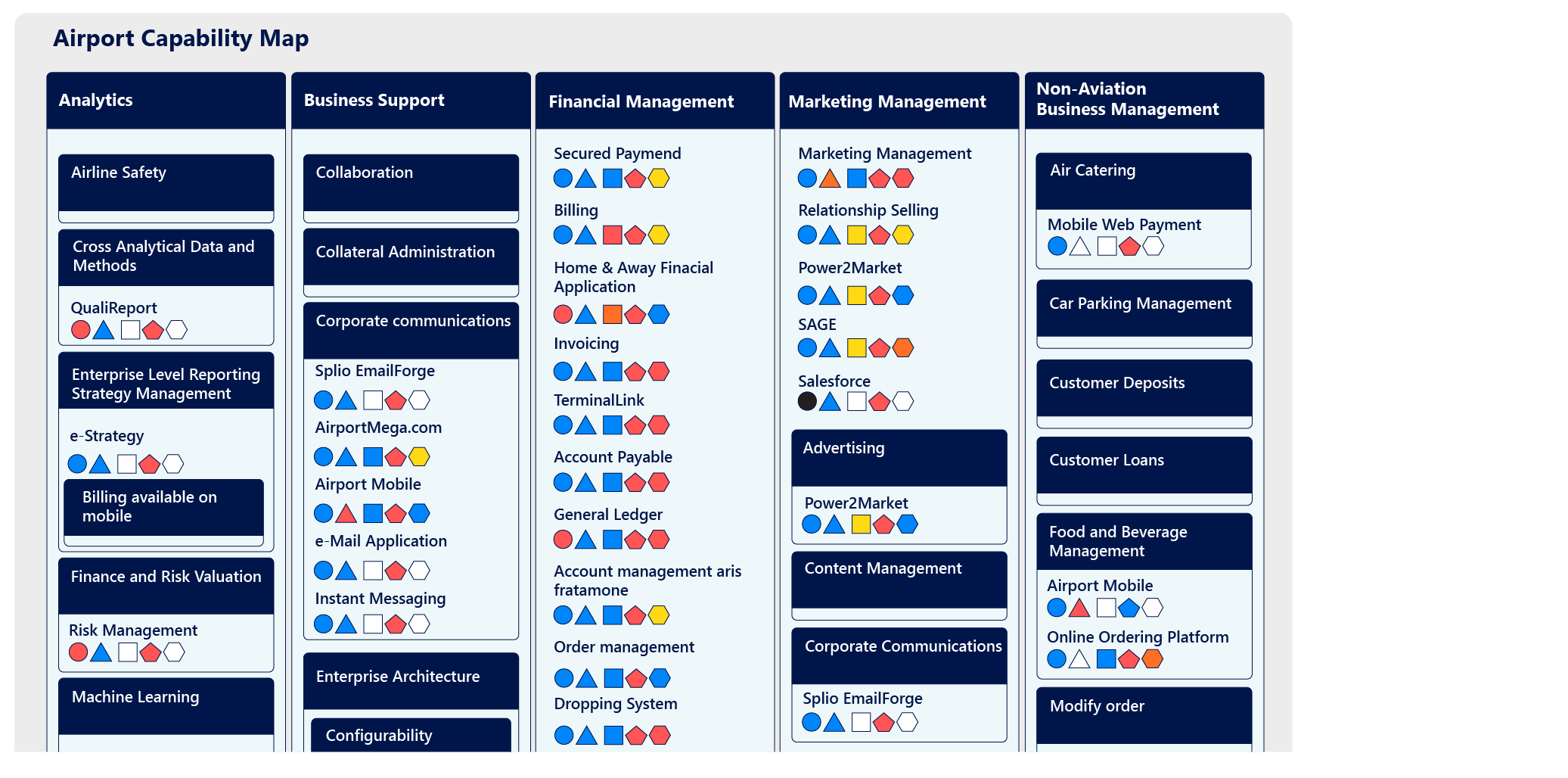 What is a business capability example