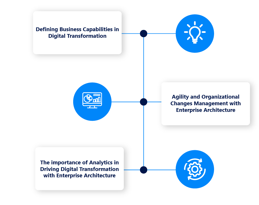 How Can Business Leaders Drive Digital Transformation Success with Enterprise Architecture?