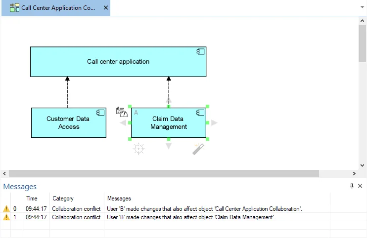 Diagrams are based on reusable elements and live inside the central repository