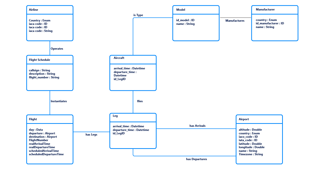 ea-diagrams-entity-relationship- diagram