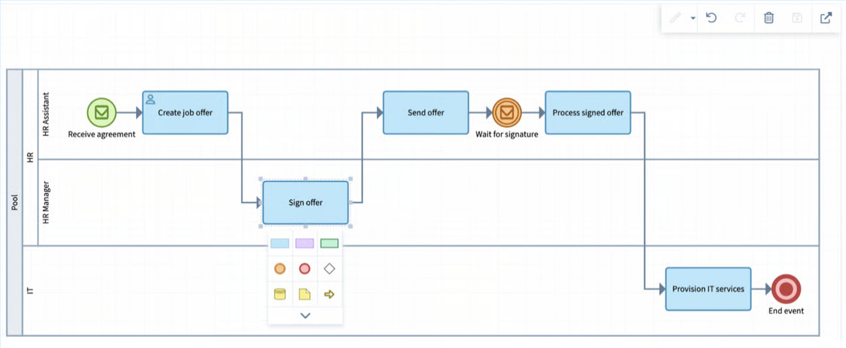 Integrate EA and BPM to Support Change and Transformations
