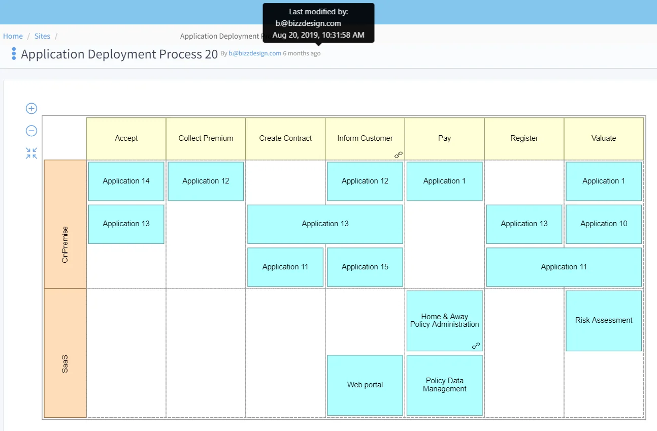 Quality Checks on Top of Best Practice Modeling