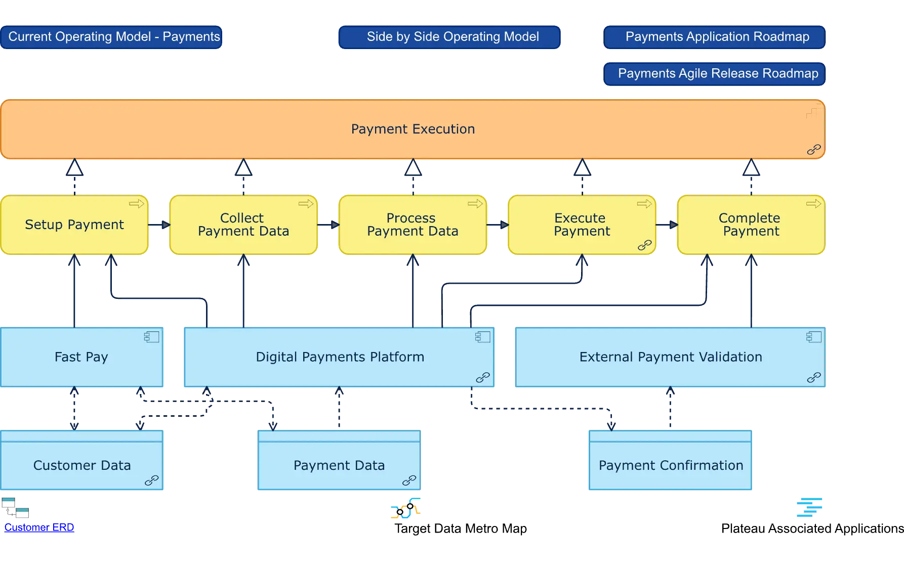 What are some common solution architecture patterns?