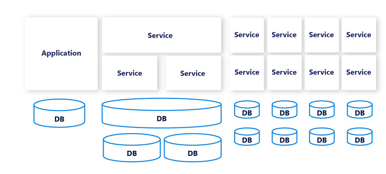 what-are-microservices
